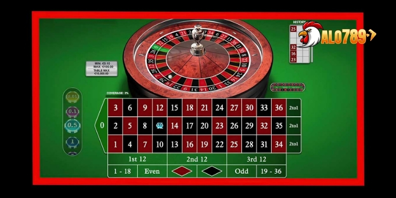 Roulette ALO789 - Khám Phá Vòng Quay May Mắn Theo Từng Số 4 Hướng dẫn một vài bí kíp giúp bạn chiến thắng mọi ván cược